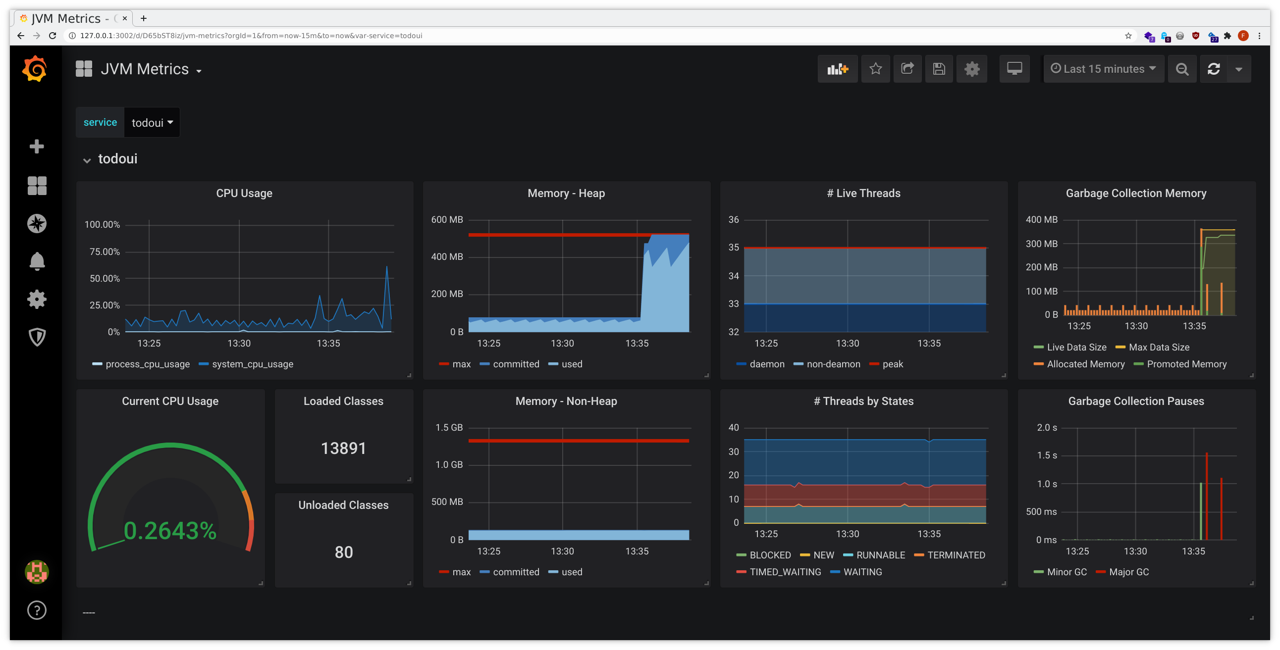 Memory Leak - JVM Metrics